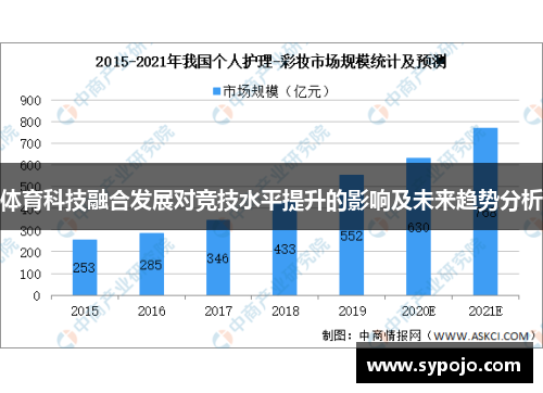 体育科技融合发展对竞技水平提升的影响及未来趋势分析